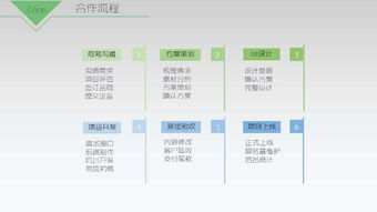 广州秒度科技 游戏制作推广与二手图书音像软件综合服务专家