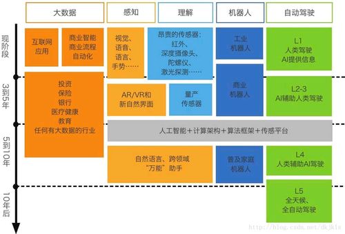 AI时代的学习与工作变革 软件技术推广服务的新机遇