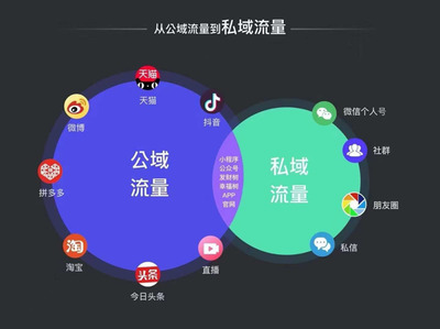 为什么企业必须布局私域流量？——以爱客来科技为例看技术服务的增长新引擎