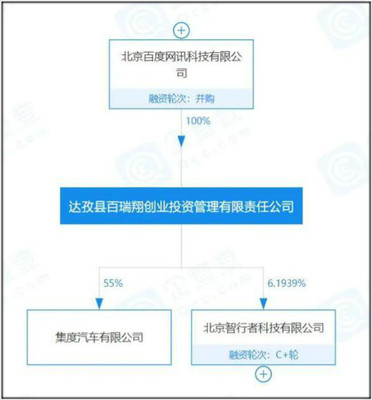集度汽车扬帆起航 吉利与百度合资落地，软件技术驱动未来出行服务
