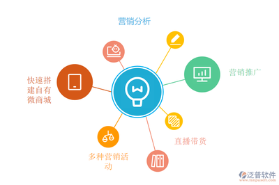 粮油经销商为什么要使用移动进销存软件？软件技术深度赋能发展