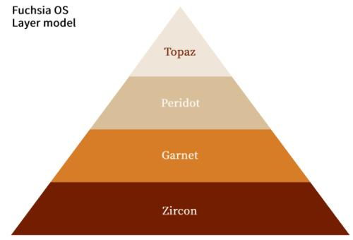 AI赋能物联网 探索AIoT发展新趋势与软件开发关键技术