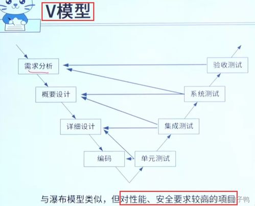 软件工程与开发模型 现代软件开发的基石